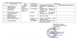 Daftar Informasi yang Dikecualikan